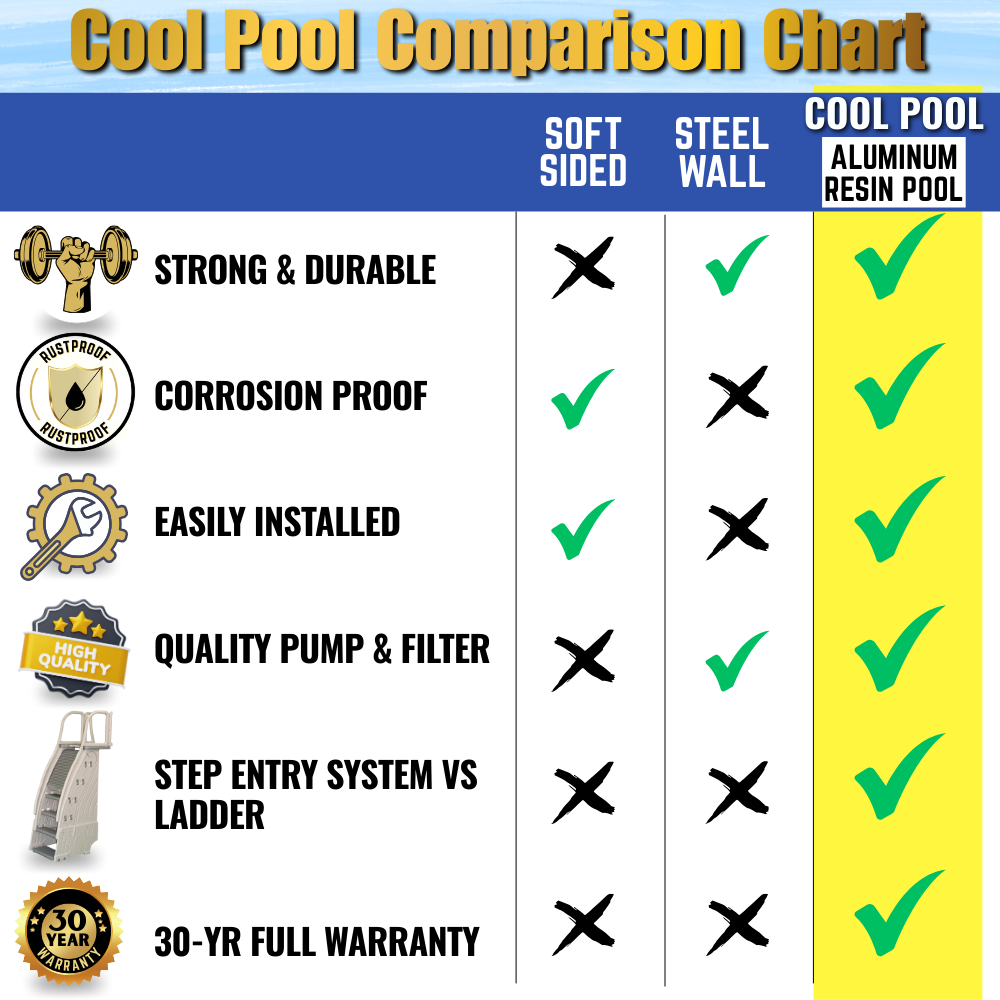 Cool Pool Above Ground Pool Comparison Chart