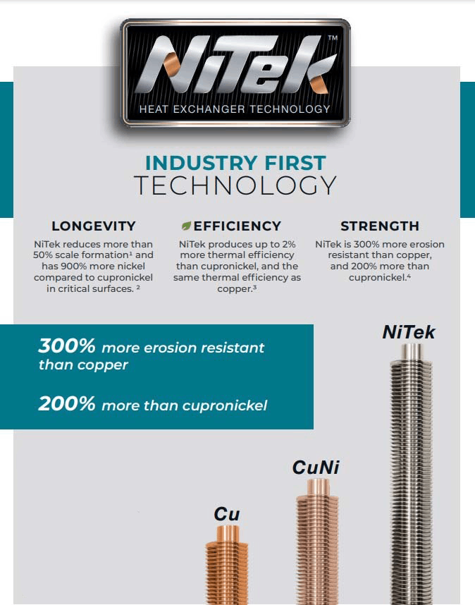 Raypak AVIA Copper and NiTek Heat Exchanger Options