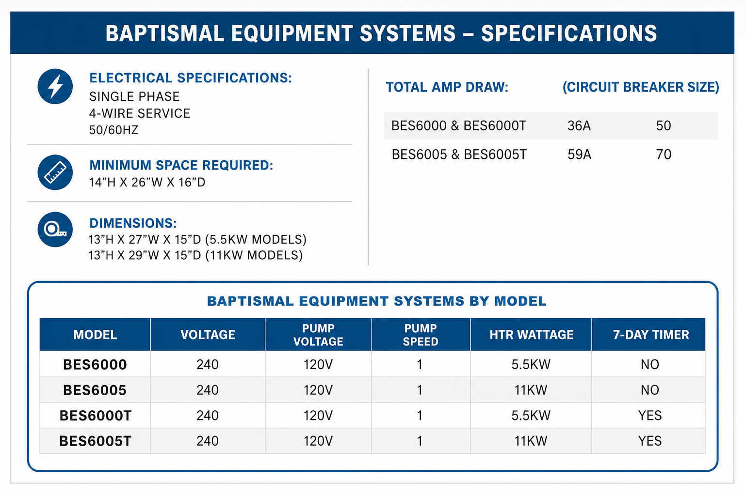 HydroQuip BES6000 and BES6005 system specifications