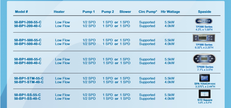 Water Pro BP100 low flow canister heater system details