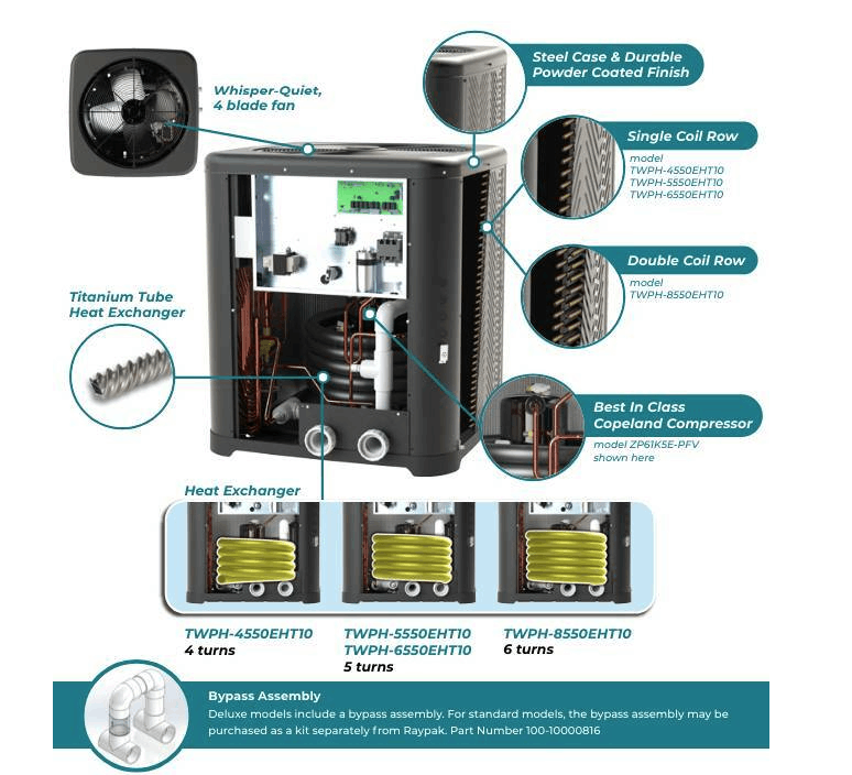 Inside the Raypak Crosswind V Heat Pump
