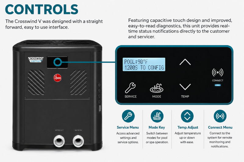Raypak Crosswind V Digital Control Panel
