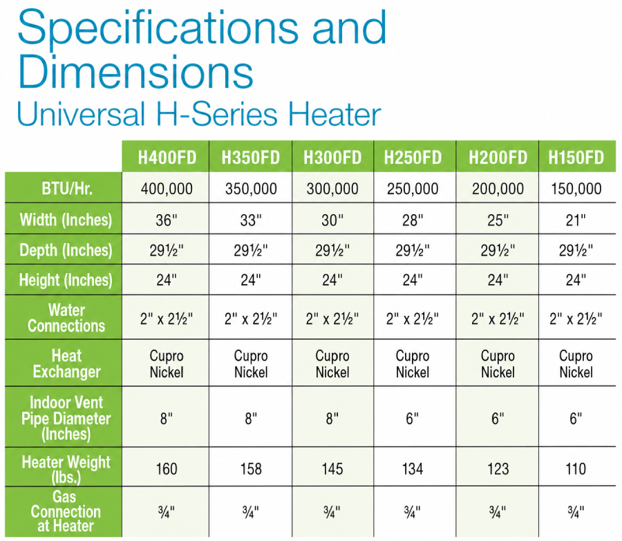 Hayward Universal H-Series Specifications