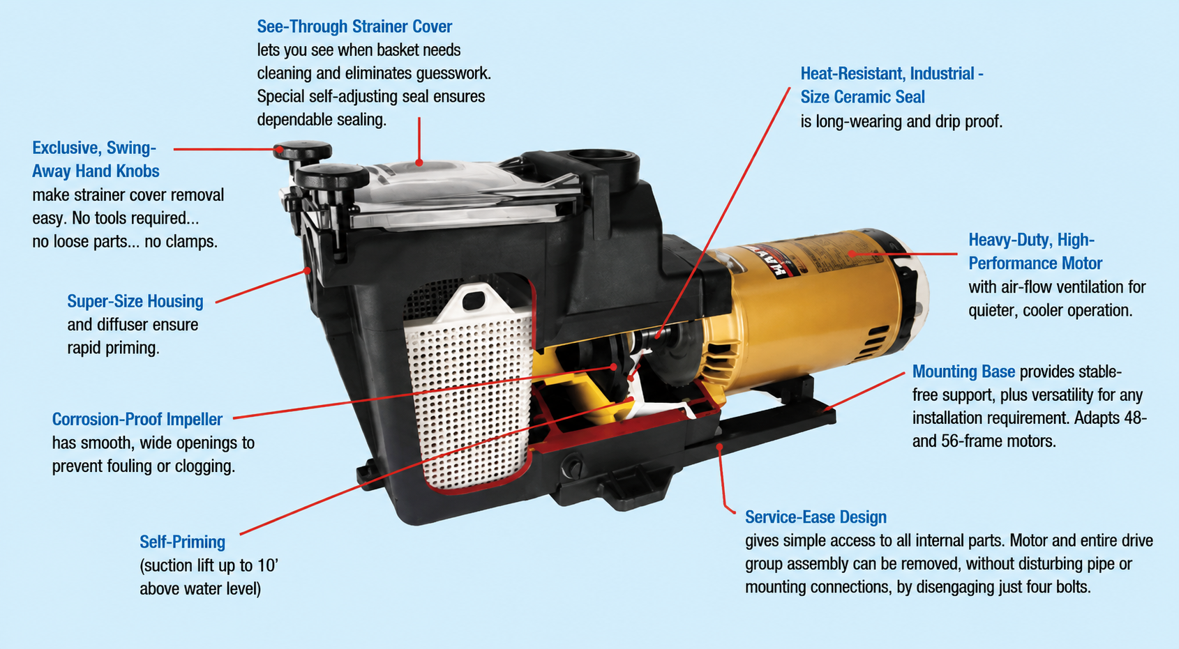 Hayward Super Pump Feature Image