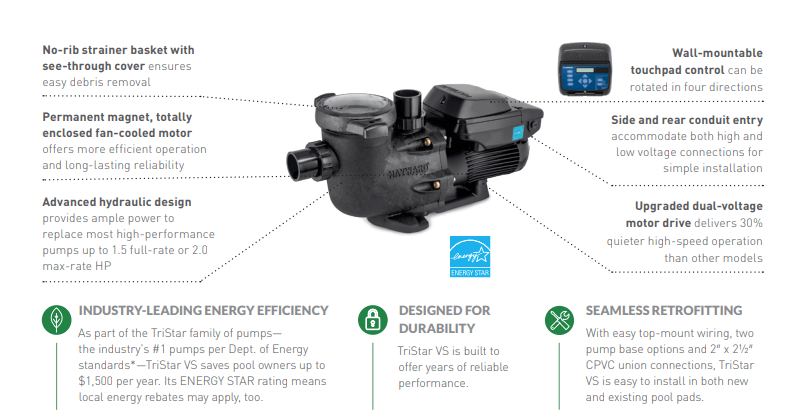 Hayward TriStar VS Smart Controls and Pump Features