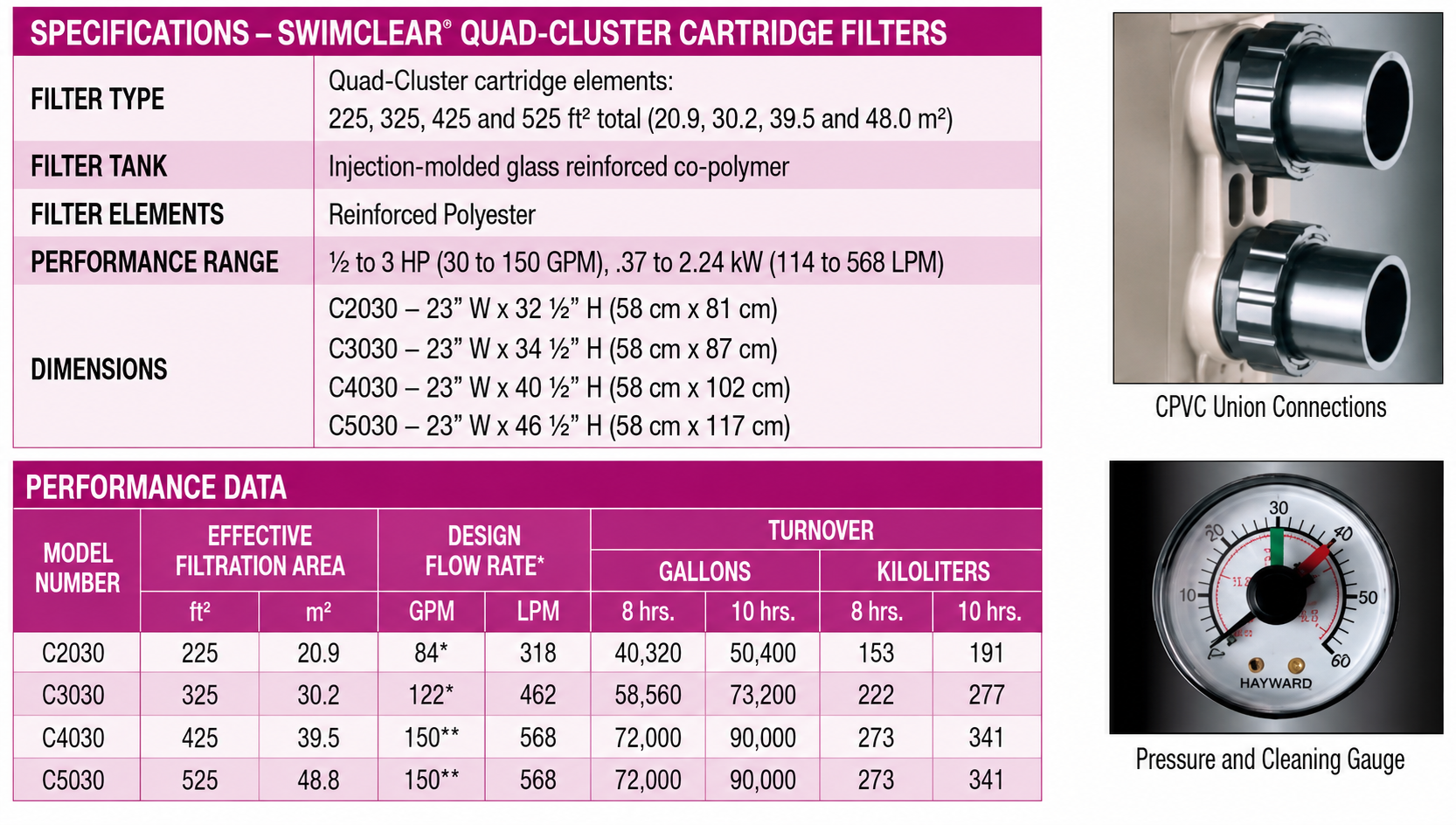 Hayward SwimClear Cartridge Filter Specs